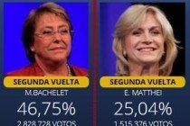Candidatas Elecciones Chile