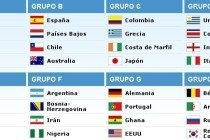 Grupos_FIFA