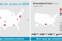 El problema de las armas en EE.UU.